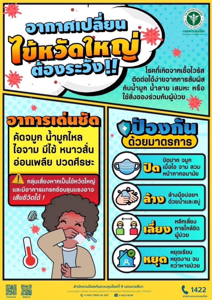 อากาศเปลี่ยน ไข้หวัดใหญ่ต้องเฝ้าระวัง!!