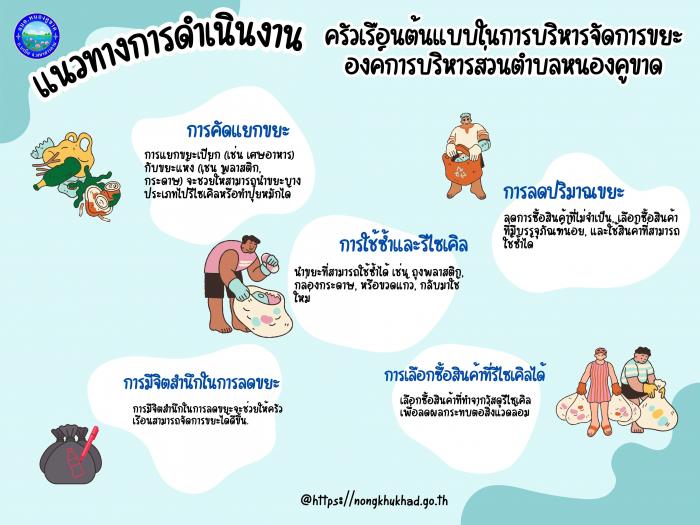 แนวทางการดำเนินงานครัวเรือนต้นแบบในกา...