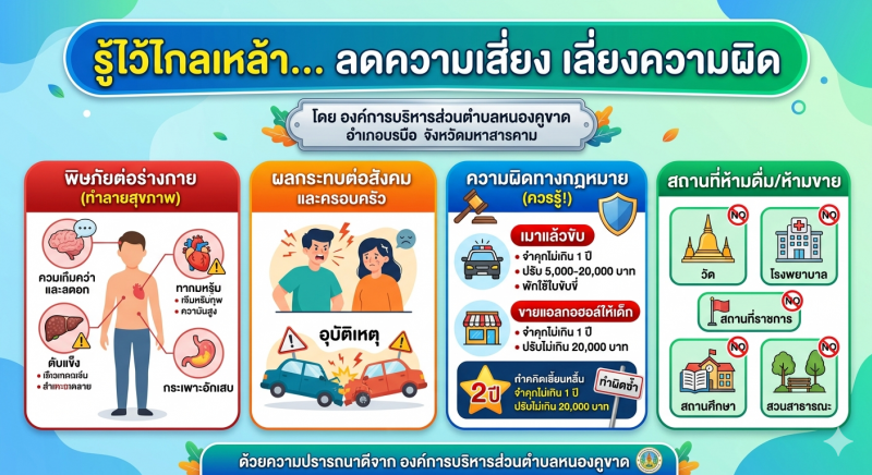 รู้ไว้ไกลเหล้า... ลดความเสี่ยง เลี่ยง...