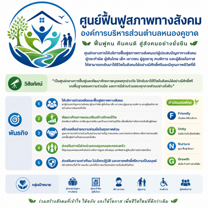 ศูนย์ฟื้นฟูสภาพทางสังคม องค์การบริหาร...