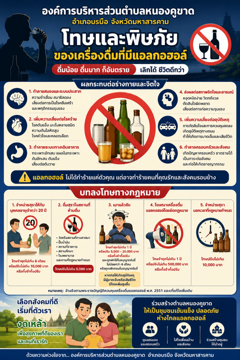 โทษและพิษภัยของเครื่องดื่มที่มีแอลกอฮอล์